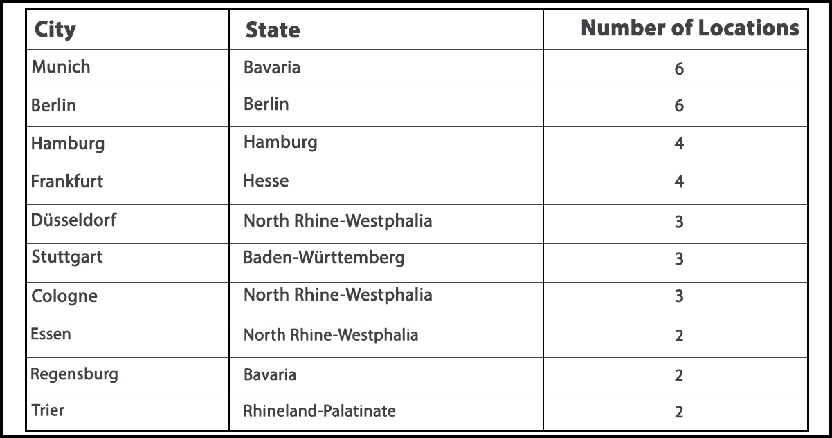 Zara-Store-Distribution-in-German-Cities-with-the-Highest-Number-of-Locations